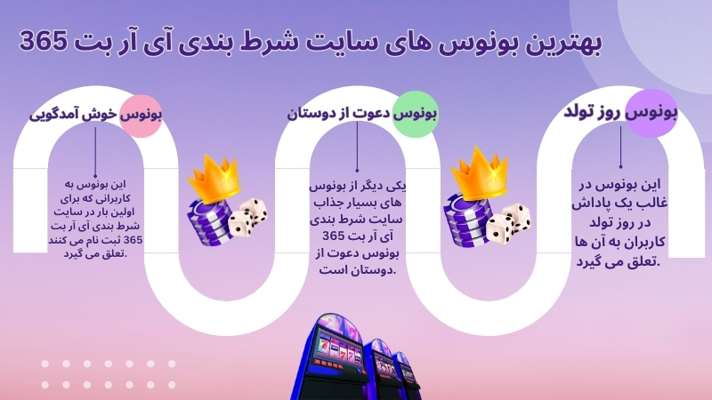 بهترین بونوس های سایت شرط بندی آی آر بت 365
